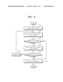 SKEW CALIBRATION CIRCUIT AND OPERATION METHOD OF THE SKEW CALIBRATION     CIRCUIT diagram and image