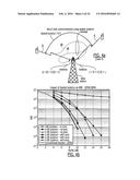 SYSTEMS/METHODS OF CARRIER AGGREGATION diagram and image