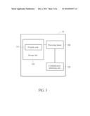 Device and Method of Handling Resource for Device-to-Device Communication diagram and image