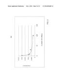 Concurrency Method For Forecasting Impact Of Speed Tiers On Consumption diagram and image