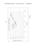 Concurrency Method For Forecasting Impact Of Speed Tiers On Consumption diagram and image