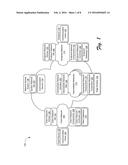 Propagating Routing Awareness for Autonomous Networks diagram and image