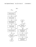 TRUSTED COMMUNICATION SESSION AND CONTENT DELIVERY diagram and image