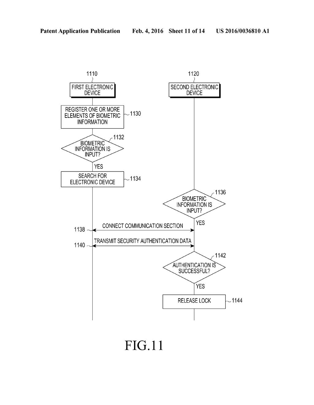 ELECTRONIC DEVICE AND METHOD OF TRANSCEIVING DATA - diagram, schematic, and image 12