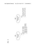 METHOD AND APPARATUS FOR SHARING DATA diagram and image