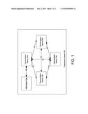 APPARATUS AND METHOD FOR SHARING A HARDWARE SECURITY MODULE INTERFACE IN A     COLLABORATIVE NETWORK diagram and image