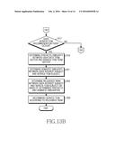 METHOD AND APPARATUS FOR PROVIDING INTERNET SERVICE IN MOBILE     COMMUNICATION TERMINAL diagram and image