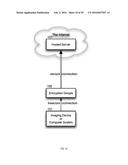 SYSTEMS AND DEVICES FOR ENCRYPTING, CONVERTING AND INTERACTING WITH     MEDICAL IMAGES diagram and image