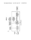 MOBILE STATION APPARATUS, BASE STATION APPARATUS, AND MOBILE COMMUNICATION     SYSTEM diagram and image