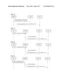 METHOD OF ANONYMOUSLY REPORTING MINIMIZATION OF DRIVE TEST MEASUREMENTS diagram and image