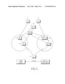 METHOD AND SYSTEM FOR MANAGING SECURITY IN MOBILE COMMUNICATION SYSTEM diagram and image