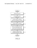 METHOD AND SYSTEM FOR MANAGING SECURITY IN MOBILE COMMUNICATION SYSTEM diagram and image