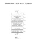 METHOD AND SYSTEM FOR MANAGING SECURITY IN MOBILE COMMUNICATION SYSTEM diagram and image