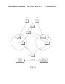 METHOD AND SYSTEM FOR MANAGING SECURITY IN MOBILE COMMUNICATION SYSTEM diagram and image