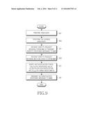 METHOD AND SYSTEM FOR MANAGING SECURITY IN MOBILE COMMUNICATION SYSTEM diagram and image