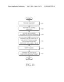 METHOD AND SYSTEM FOR MANAGING SECURITY IN MOBILE COMMUNICATION SYSTEM diagram and image