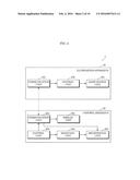 ILLUMINATION CONTROL SYSTEM, CONTROL APPARATUS, AND ILLUMINATION CONTROL     METHOD diagram and image