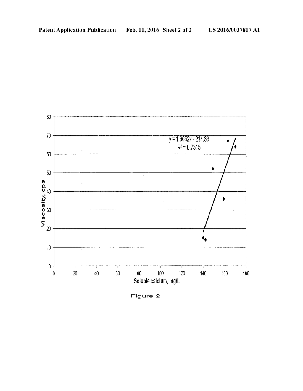 COMPOSITION COMPRISING A MULTIFUNCTIONAL VISCOSITY MODIFYING AGENT - diagram, schematic, and image 03