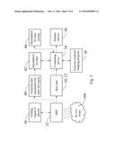 METHOD FOR DETERMINING IN VIVO TISSUE BIOMARKER CHARACTERISTICS USING     MULTIPARAMETER MRI MATRIX CREATION AND BIG DATA ANALYTICS diagram and image