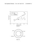 TREATMENT OF CARDIAC DISEASES THAT PROMOTE EPICARDIAL ARTERY ENLARGEMENT     WITH BIORESORBABLE SCAFFOLDS diagram and image