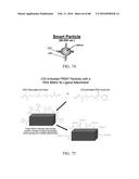 NANOPARTICLE FABRICATION METHODS, SYSTEMS, AND MATERIALS diagram and image