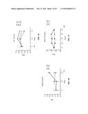 COMPOSITION AND METHODS FOR THE TREATMENT OF PERIPHERAL NERVE INJURY diagram and image