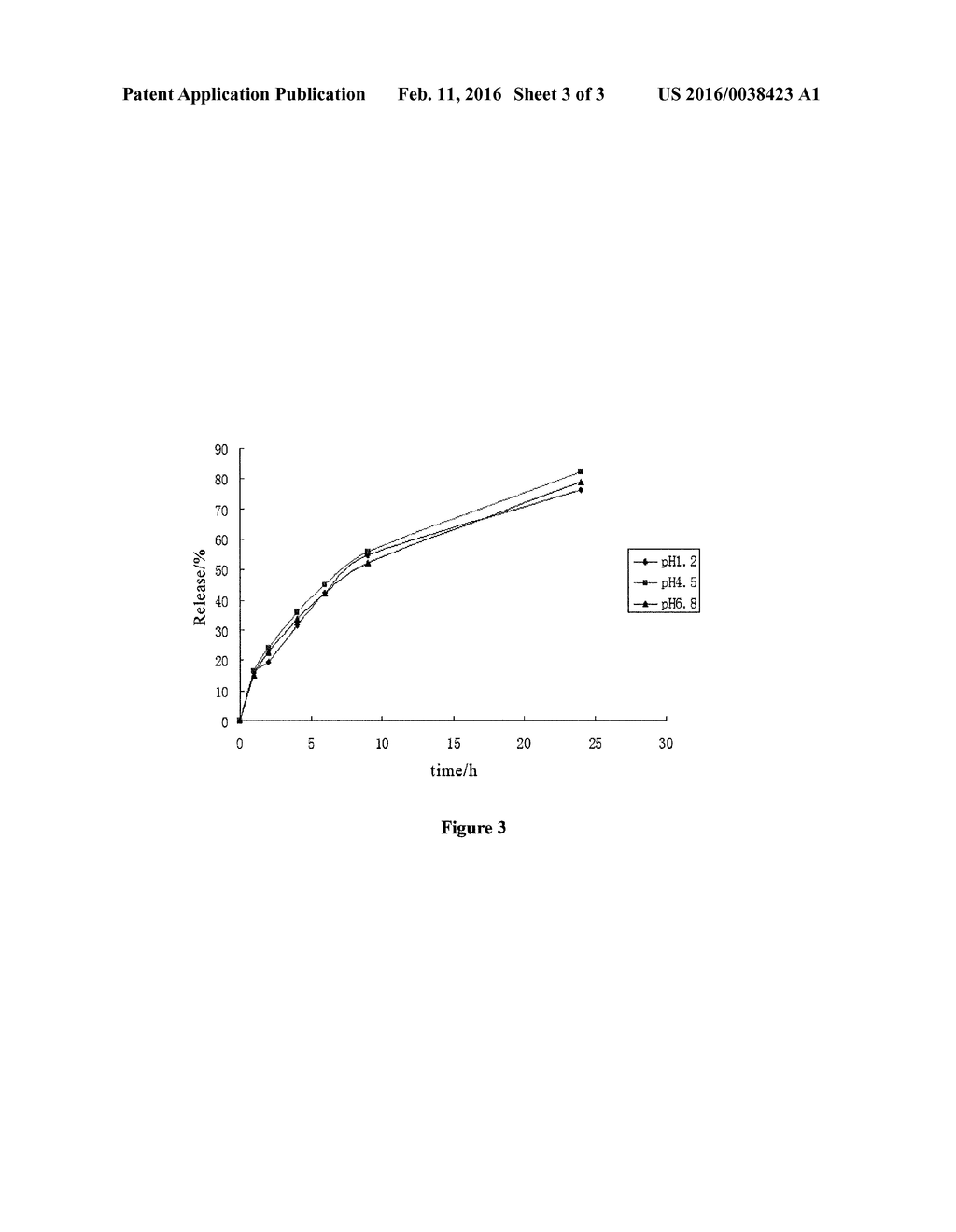 A PRAMIPEXOLE SUSTAINED RELEASE TABLET FORMULATION AND MANUFACTURING     METHOD THEREOF AND USE THEREOF - diagram, schematic, and image 04