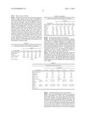 INTRAVENOUS FORMULATIONS OF TRIPTOLIDE COMPOUNDS AS IMMUNOMODULATORS AND     ANTICANCER AGENTS diagram and image