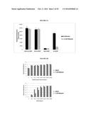 COMPOSITIONS AND METHODS FOR DRUG-SENSITIZATION OR INHIBITION OF A CANCER     CELL diagram and image