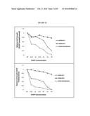 COMPOSITIONS AND METHODS FOR DRUG-SENSITIZATION OR INHIBITION OF A CANCER     CELL diagram and image