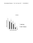 COMPOSITIONS AND METHODS FOR DRUG-SENSITIZATION OR INHIBITION OF A CANCER     CELL diagram and image