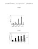 COMPOSITIONS AND METHODS FOR DRUG-SENSITIZATION OR INHIBITION OF A CANCER     CELL diagram and image