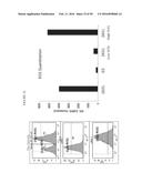 COMPOSITIONS AND METHODS FOR DRUG-SENSITIZATION OR INHIBITION OF A CANCER     CELL diagram and image