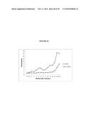 COMPOSITIONS AND METHODS FOR DRUG-SENSITIZATION OR INHIBITION OF A CANCER     CELL diagram and image