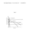 Controlled Release Auris Sensory Cell Modulator Compositions and Methods     for the Treatment of Otic Disorders diagram and image