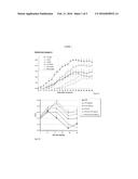 Treatment of Multiple Sclerosis With Combination of Laquinimod and     Glatiramer Acetate diagram and image