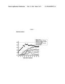 Treatment of Multiple Sclerosis With Combination of Laquinimod and     Glatiramer Acetate diagram and image