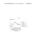 Treatment of Multiple Sclerosis With Combination of Laquinimod and     Glatiramer Acetate diagram and image