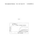 Treatment of Multiple Sclerosis With Combination of Laquinimod and     Glatiramer Acetate diagram and image