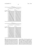 COMPOSITIONS AND METHODS FOR IMMUNE TOLERANCE INDUCTION TO FACTOR VIII     REPLACEMENT THERAPIES IN SUBJECTS WITH HEMOPHILIA A diagram and image