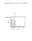 FULLY HUMAN ANTIBODIES TO HIGH MOLECULAR WEIGHT-MELANOMA ASSOCIATED     ANTIGEN AND USES THEREOF diagram and image