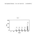 FULLY HUMAN ANTIBODIES TO HIGH MOLECULAR WEIGHT-MELANOMA ASSOCIATED     ANTIGEN AND USES THEREOF diagram and image