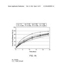 Compositions with a Rheological Modifier to Reduce Dissolution Variability diagram and image