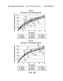 Compositions with a Rheological Modifier to Reduce Dissolution Variability diagram and image