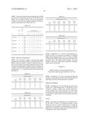 Compositions with a Rheological Modifier to Reduce Dissolution Variability diagram and image