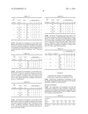 Compositions with a Rheological Modifier to Reduce Dissolution Variability diagram and image