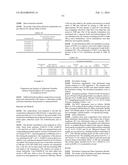 Compositions with a Rheological Modifier to Reduce Dissolution Variability diagram and image