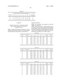 Compositions with a Rheological Modifier to Reduce Dissolution Variability diagram and image