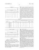 Compositions with a Rheological Modifier to Reduce Dissolution Variability diagram and image