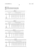 Compositions with a Rheological Modifier to Reduce Dissolution Variability diagram and image